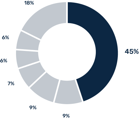 diagramm_oehv25_blue
