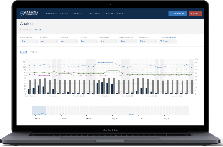 ANALYSE-MOCKUP