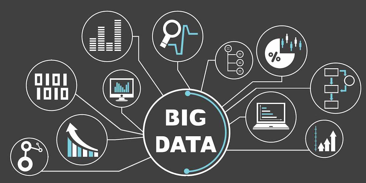 Big Data RateBoard