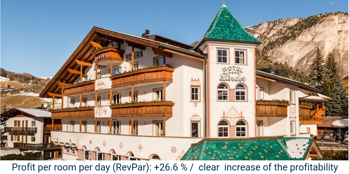 Case Study with Hotel Linder**** Case Study with Hotel Linder****